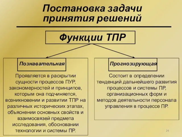 Функции ТПР 0 0 Познавательная Прогнозирующая Проявляется в раскрытии сущности процессов ПУР,