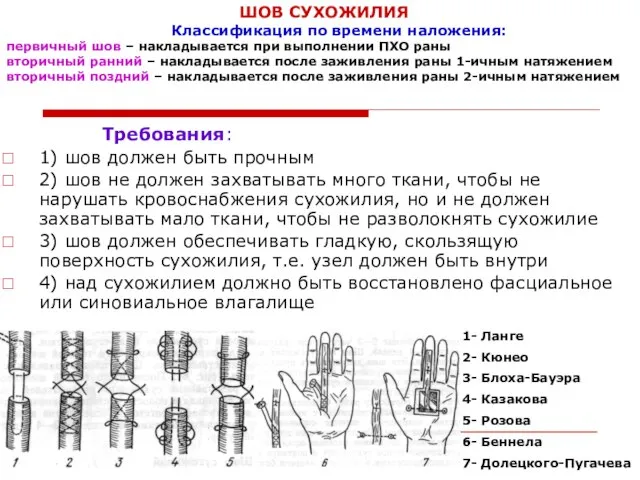 ШОВ СУХОЖИЛИЯ Классификация по времени наложения: первичный шов – накладывается при выполнении