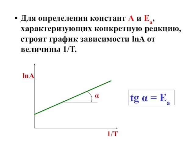 Для определения констант А и Еа, характеризующих конкретную реакцию, строят график зависимости