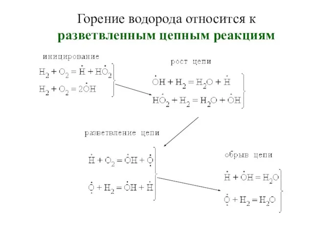 Горение водорода относится к разветвленным цепным реакциям