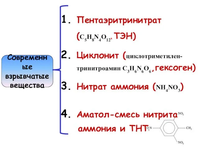 Современные взрывчатые вещества Пентаэритринитрат (C5H8N4O12, ТЭН) Циклонит (циклотриметилен- тринитроамин C3H6N6O6,гексоген) Нитрат аммония