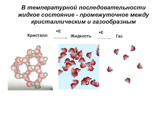 Кристалл Жидкость Газ В температурной последовательности жидкое состояние - промежуточное между кристаллическим и газообразным