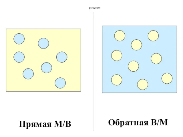 рисунок Прямая М/В Обратная В/М