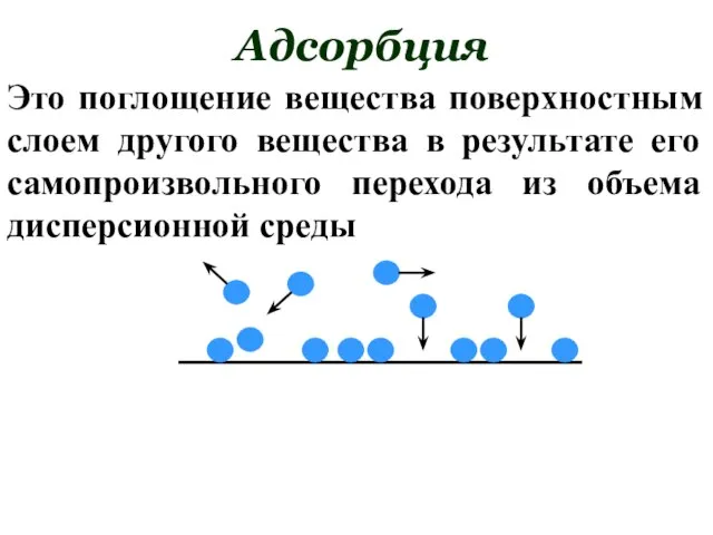 Адсорбция Это поглощение вещества поверхностным слоем другого вещества в результате его самопроизвольного