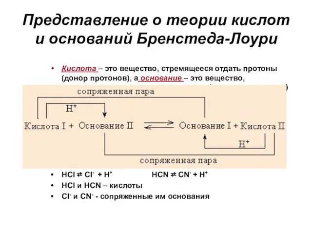 Представление о теории кислот и оснований Бренстеда-Лоури Кислота – это вещество, стремящееся