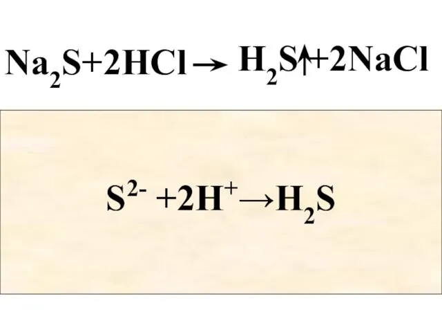 Na2S+2HCl H2S +2NaCl 2Na+ + S2- H2S +2Na+ +2Cl- +2H+ +2Cl- S2- +2H+→H2S