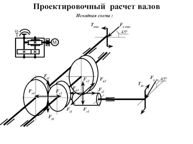 Исходная схема : Проектировочный расчет валов Tвых 45º 45º Fк вых Tвх