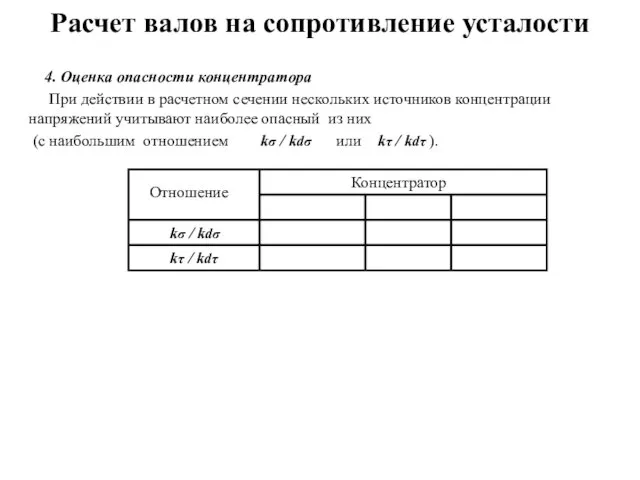 Расчет валов на сопротивление усталости 4. Оценка опасности концентратора При действии в