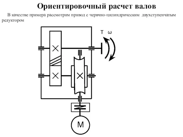 Ориентировочный расчет валов В качестве примера рассмотрим привод с червчно-цилиндрическим двухступенчатым редуктором