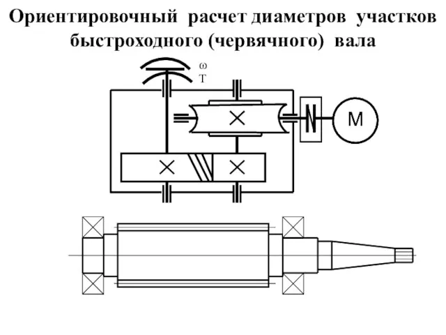 Ориентировочный расчет диаметров участков быстроходного (червячного) вала М М Т ω