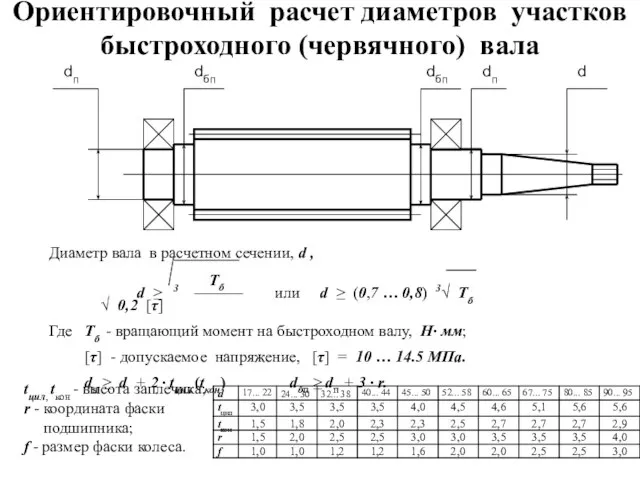 Ориентировочный расчет диаметров участков быстроходного (червячного) вала dп dп dбп d Диаметр