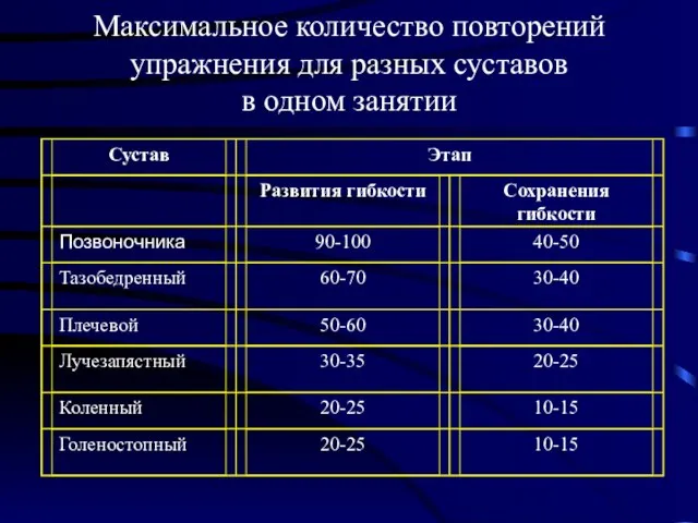 Максимальное количество повторений упражнения для разных суставов в одном занятии