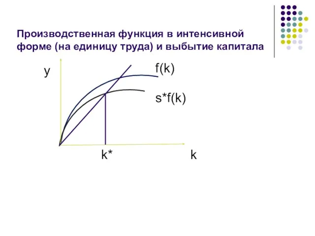 Производственная функция в интенсивной форме (на единицу труда) и выбытие капитала