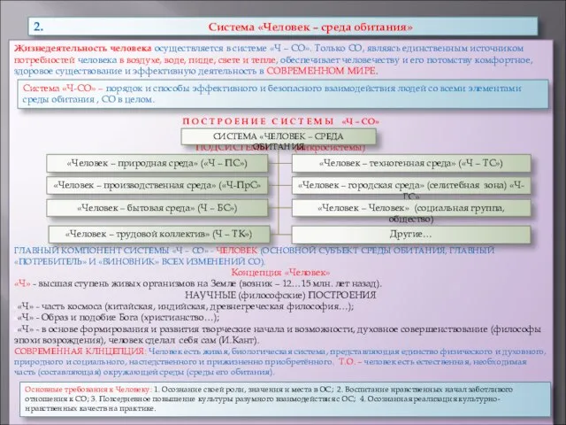 2. Система «Человек – среда обитания» Жизнедеятельность человека осуществляется в системе «Ч