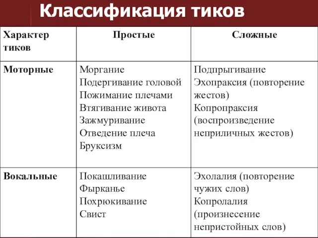 Классификация тиков