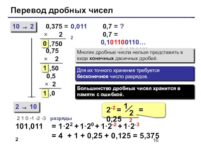 Перевод дробных чисел 10 → 2 2 → 10 0,375 = ×