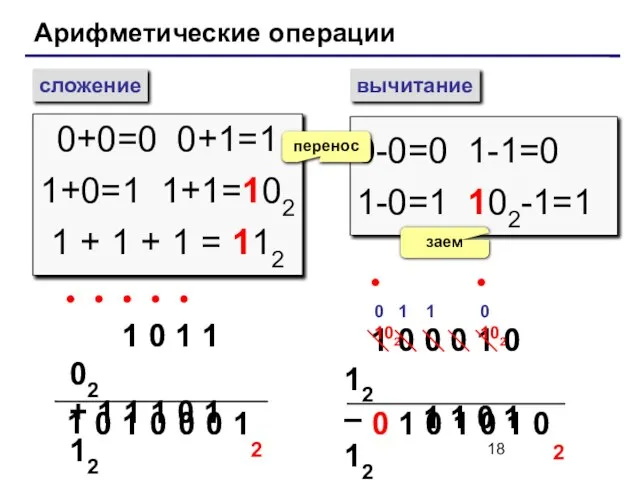 Арифметические операции сложение вычитание 0+0=0 0+1=1 1+0=1 1+1=102 1 + 1 +