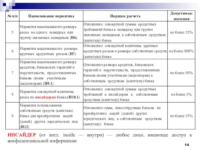 ИНСАЙДЕР (от англ. inside — внутри) — любое лицо, имеющее доступ к конфиденциальной информации