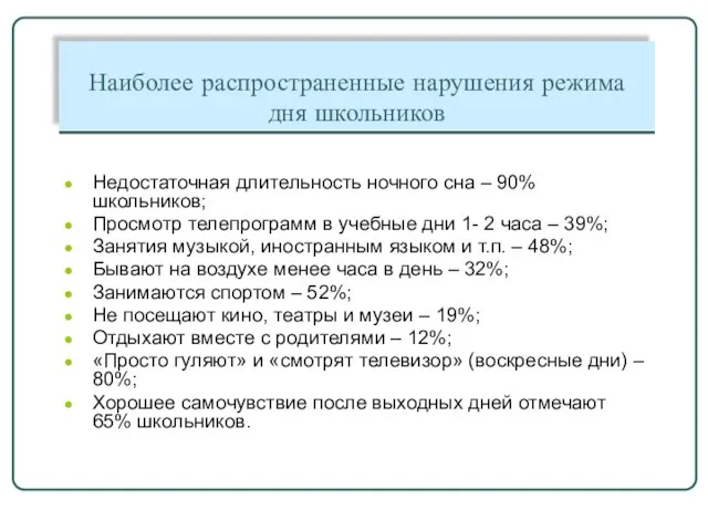 Наиболее распространенные нарушения режима дня школьников Недостаточная длительность ночного сна – 90%