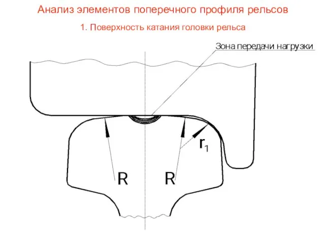 Анализ элементов поперечного профиля рельсов 1. Поверхность катания головки рельса