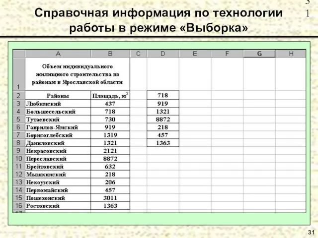 31 Справочная информация по технологии работы в режиме «Выборка»