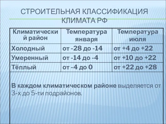 СТРОИТЕЛЬНАЯ КЛАССИФИКАЦИЯ КЛИМАТА РФ