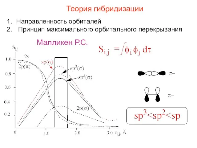 Теория гибридизации Направленность орбиталей Принцип максимального орбитального перекрывания Малликен Р.С.