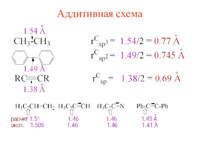 Аддитивная схема