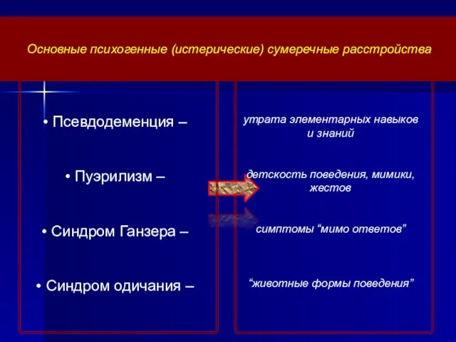 Основные психогенные (истерические) сумеречные расстройства Псевдодеменция – Пуэрилизм – Синдром Ганзера –