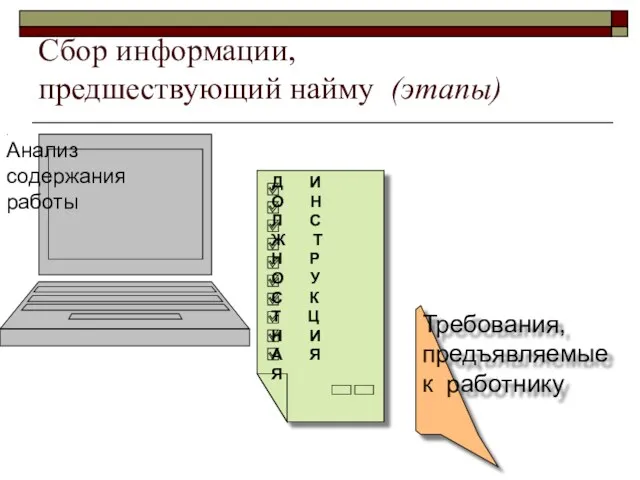 Сбор информации, предшествующий найму (этапы) . Анализ содержания работы Д И О