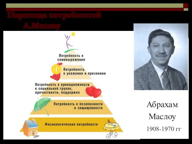 Пирамида потребностей А.Маслоу Абрахам Маслоу 1908-1970 гг
