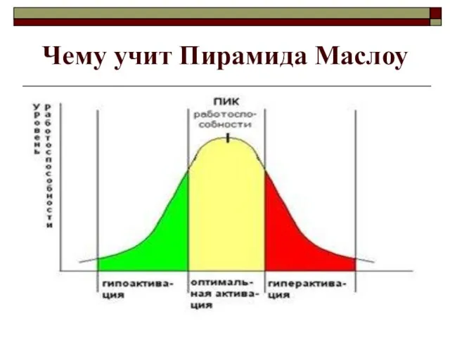 Чему учит Пирамида Маслоу