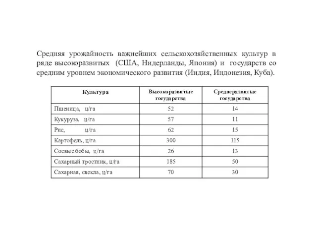 Средняя урожайность важнейших сельскохозяйственных культур в ряде высокоразвитых (США, Нидерланды, Япония) и