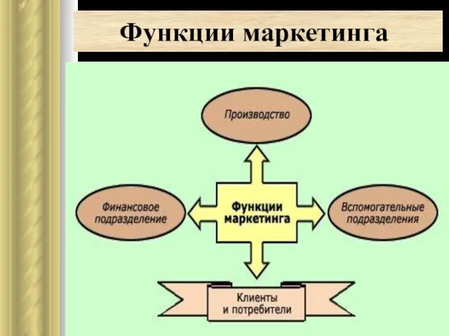 Функции маркетинга .