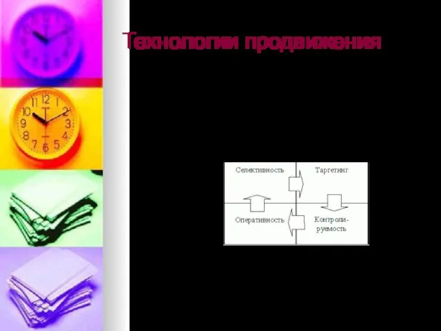 Технологии продвижения