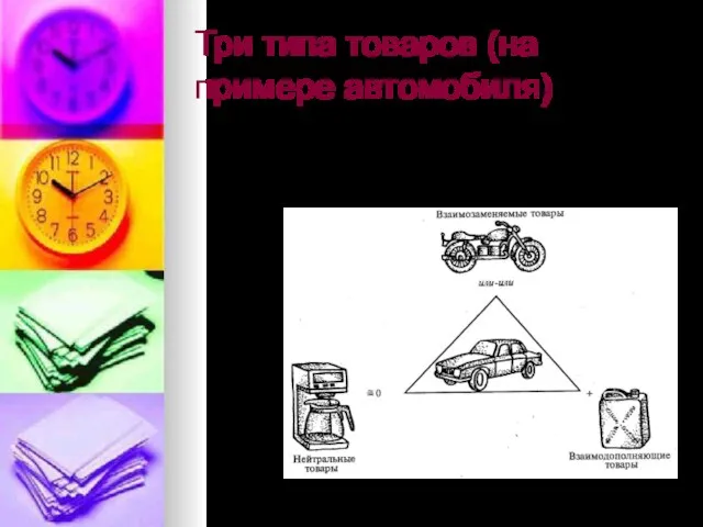 Три типа товаров (на примере автомобиля)