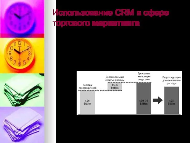 Использование CRM в сфере торгового маркетинга