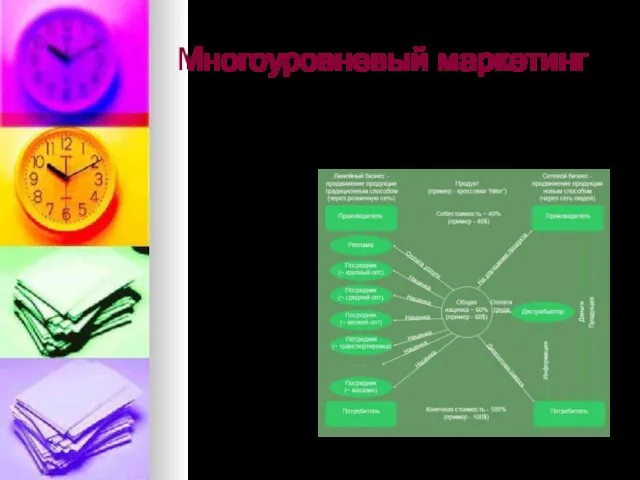 Многоуровневый маркетинг