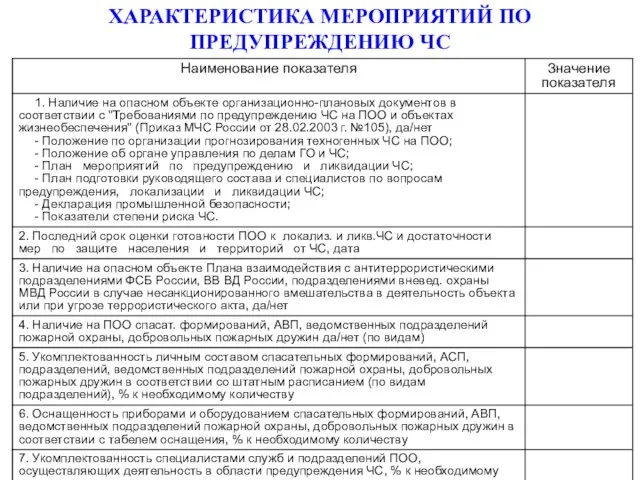 ХАРАКТЕРИСТИКА МЕРОПРИЯТИЙ ПО ПРЕДУПРЕЖДЕНИЮ ЧС