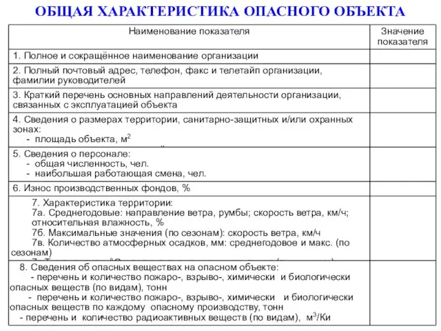 ОБЩАЯ ХАРАКТЕРИСТИКА ОПАСНОГО ОБЪЕКТА