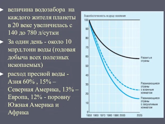 величина водозабора на каждого жителя планеты в 20 веке увеличилась с 140