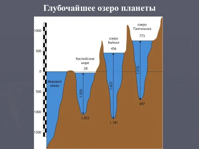 Глубочайшее озеро планеты