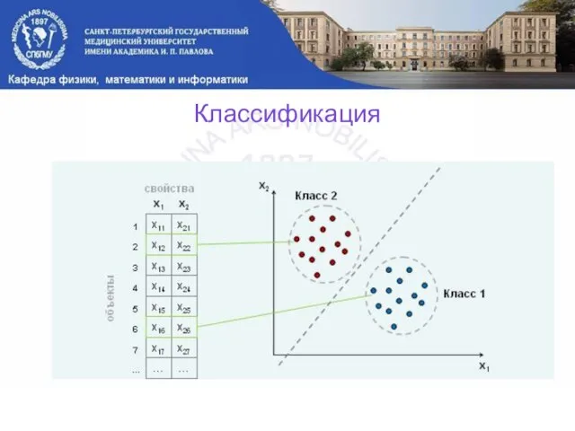 Классификация