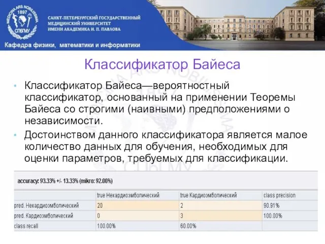 Классификатор Байеса Классификатор Байеса—вероятностный классификатор, основанный на применении Теоремы Байеса со строгими