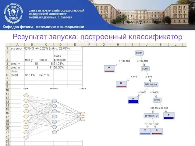 Результат запуска: построенный классификатор