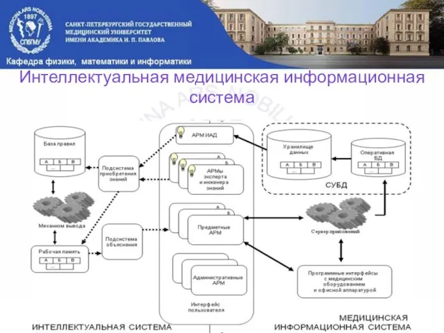 Интеллектуальная медицинская информационная система