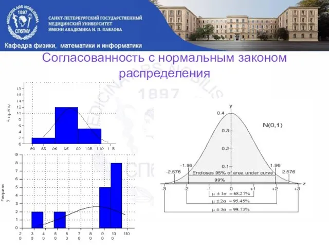 Согласованность с нормальным законом распределения