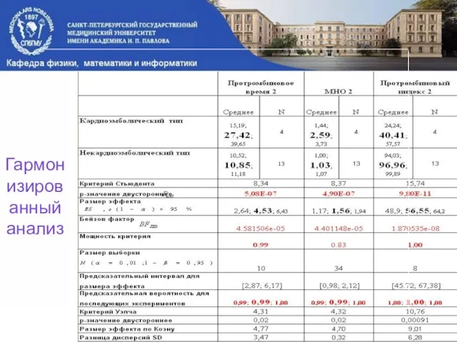 Гармонизированный анализ