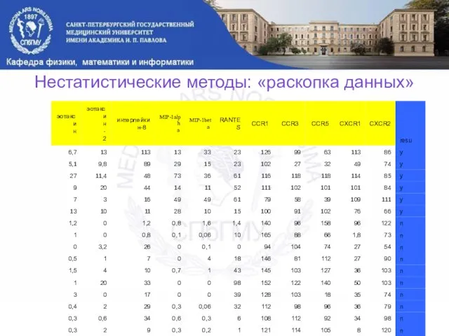 Нестатистические методы: «раскопка данных» Обучающая выборка