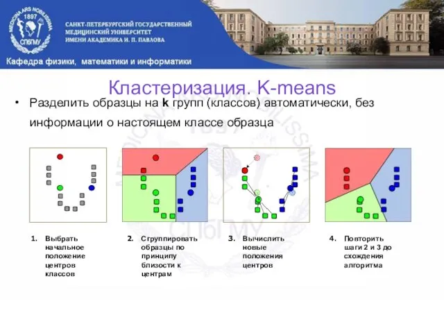 Разделить образцы на k групп (классов) автоматически, без информации о настоящем классе